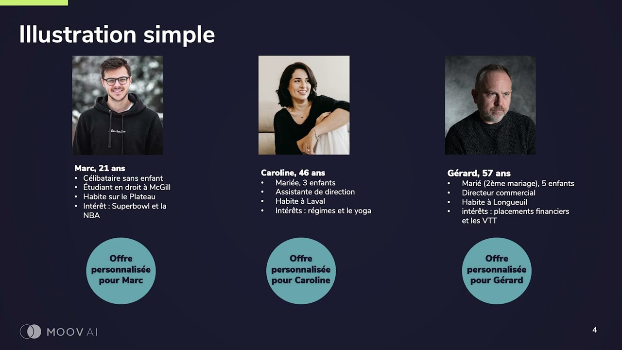 Transformer l'expérience client grâce à l'intelligence artificielle