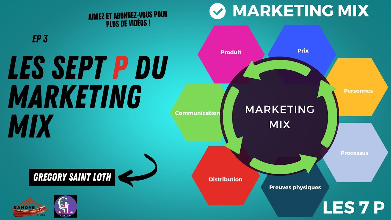 Les 7 P du Marketing encore appelé plan de marchéage | (Jerome McCarthy and  Philip Kotler)