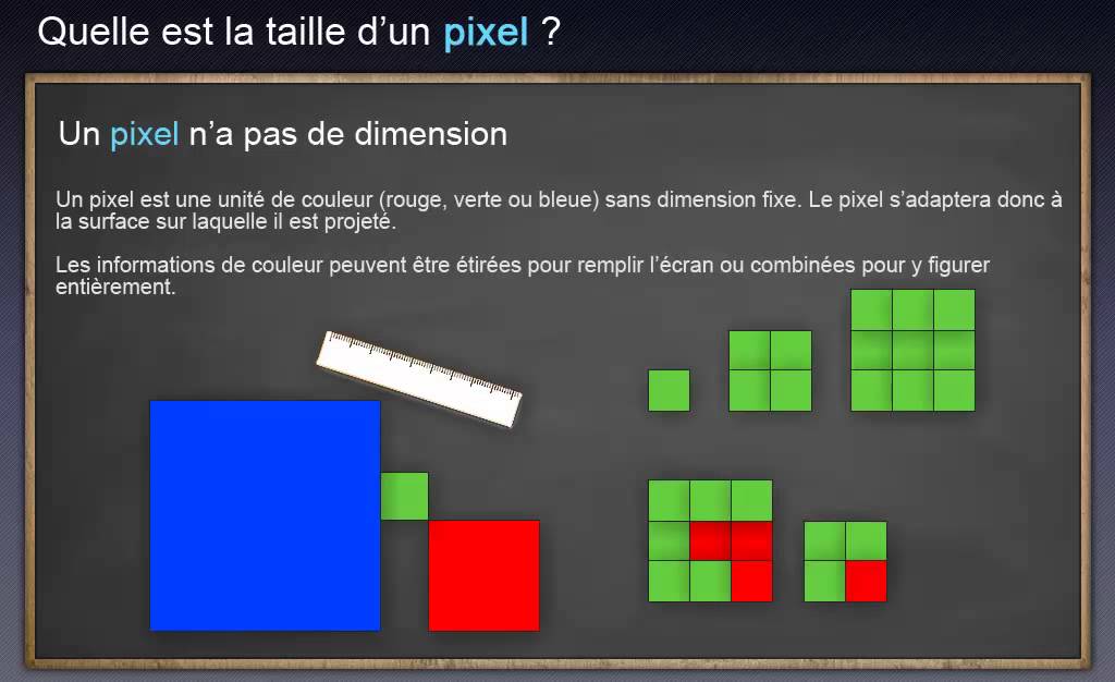 Le pixel expliqué