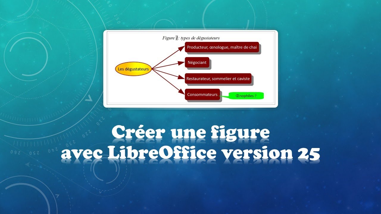 Créer une figure dans LibreOffice 25 (Windows)