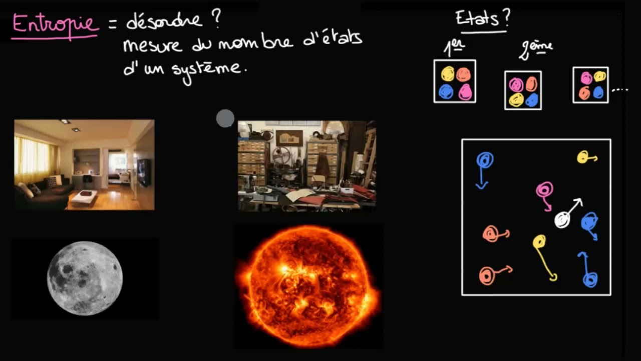 Introduction à la notion d'entropie