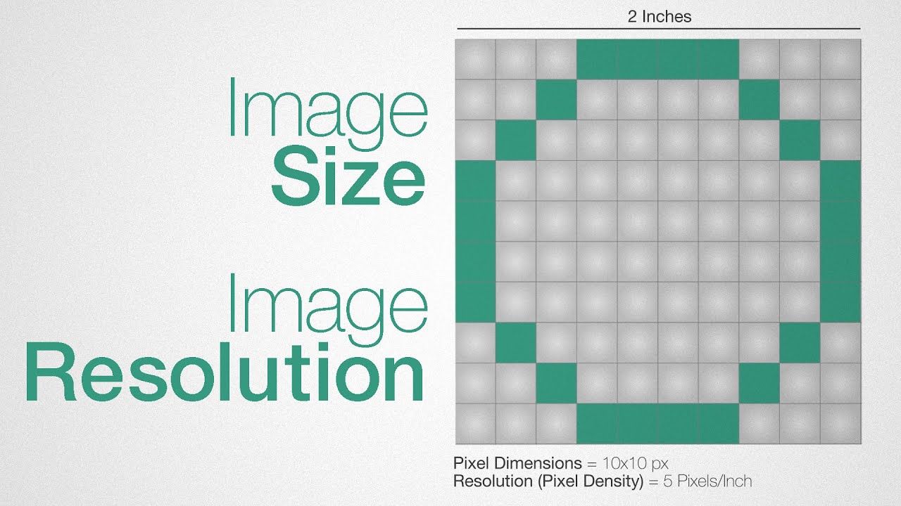 Image Size and Resolution Explained