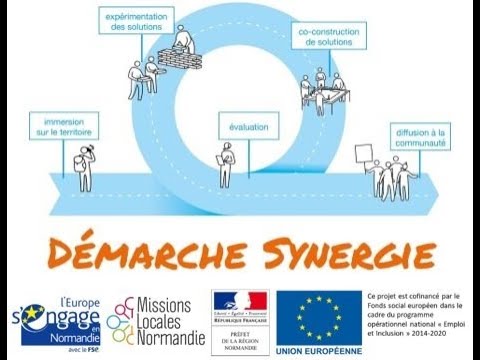 Démarche Synergie