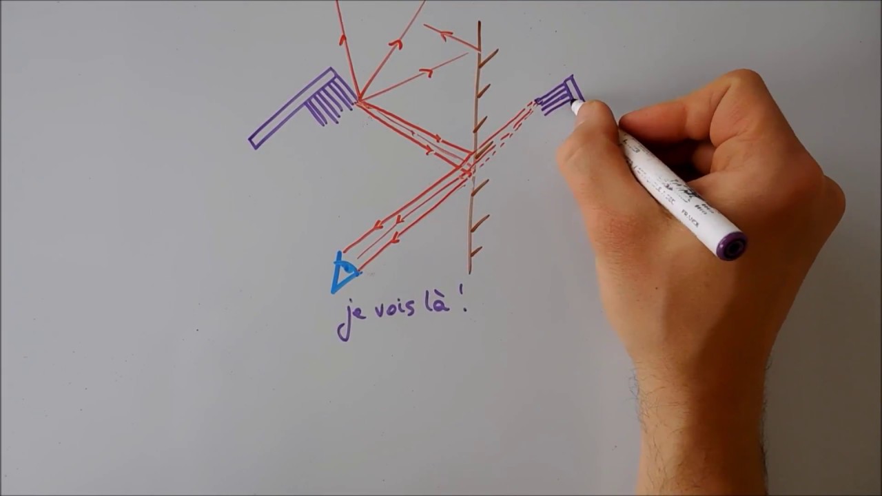 Construction d'images par réflexion