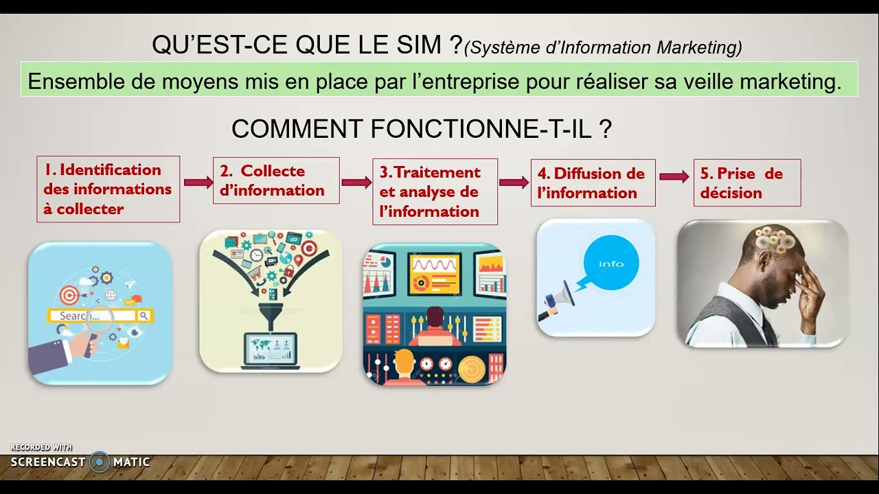 2.1.3. MARKETING - Veille et SIM