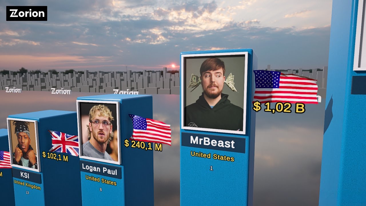 Richest Youtubers 2025